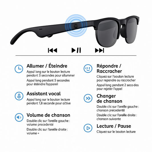 🕶️ 𝐋𝐮𝐧𝐞𝐭𝐭𝐞𝐬 𝐁𝐥𝐮𝐞𝐭𝐨𝐨𝐭𝐡 𝐈𝐧𝐭𝐞𝐥𝐥𝐢𝐠𝐞𝐧𝐭𝐞𝐬 – 𝐄́𝐜𝐨𝐮𝐭𝐞𝐳 & 𝐁𝐫𝐢𝐥𝐥𝐞𝐳 𝐒𝐚𝐧𝐬 𝐋𝐢𝐦𝐢𝐭𝐞